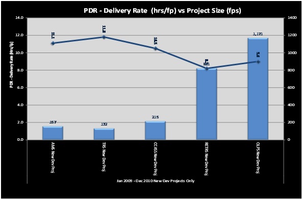 ISBSG, Benchmarking, Function points