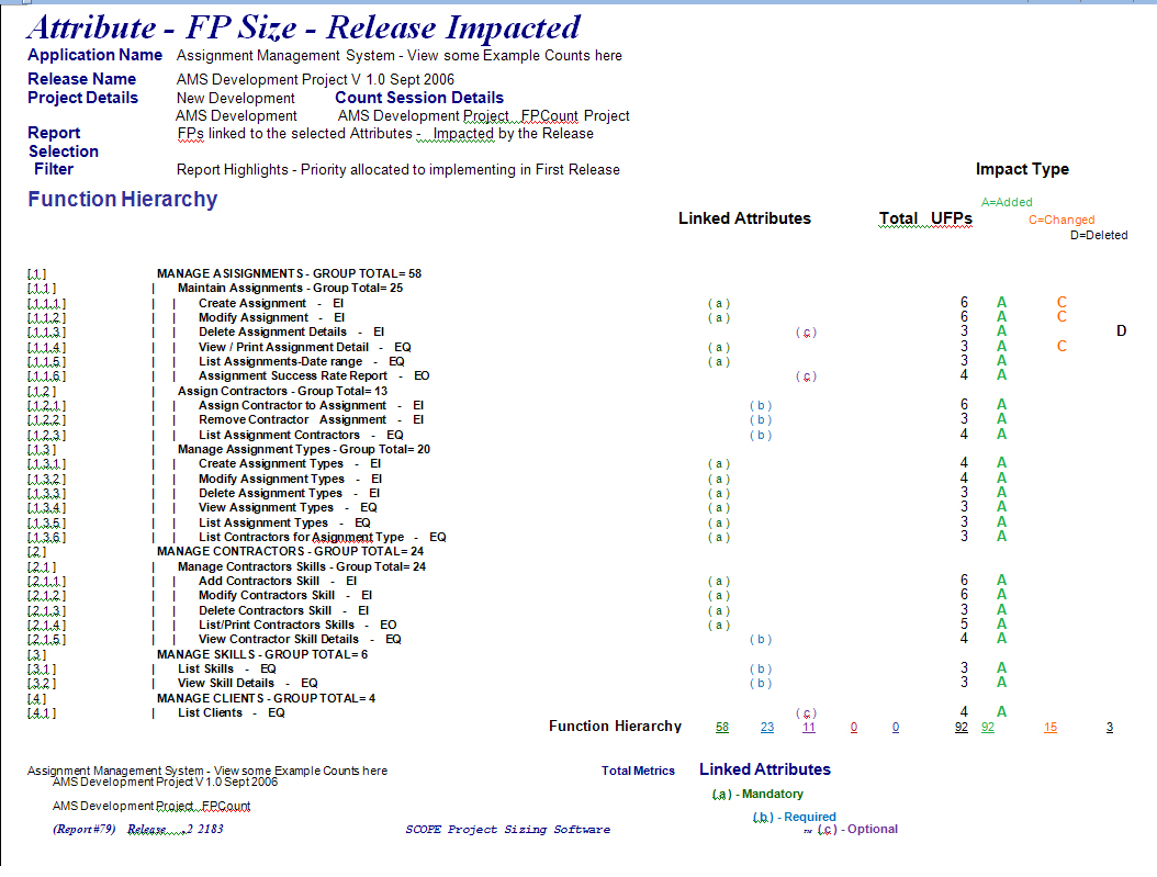 Function Point Tool, Function Point Estimation