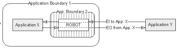 Robot Systems