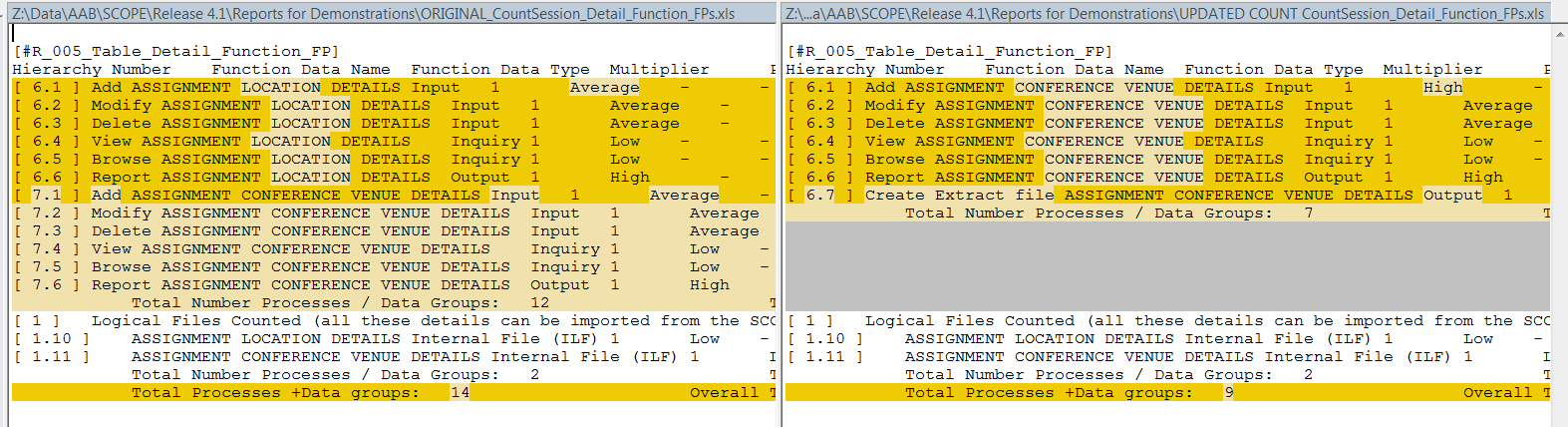 ISBSG, Benchmarking, Function points