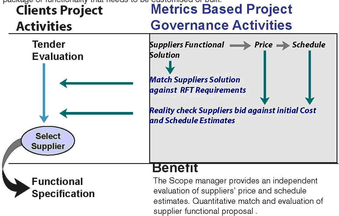 exle of technical project functional specification exle of technical project functional specification