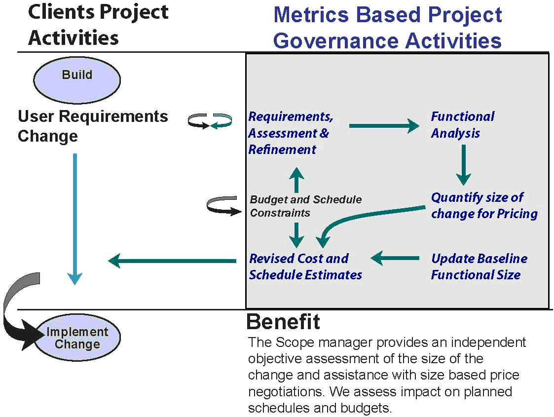 project monitoring
