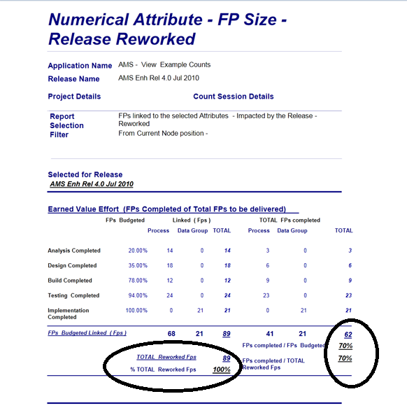 earned value project monitoring earned value report template